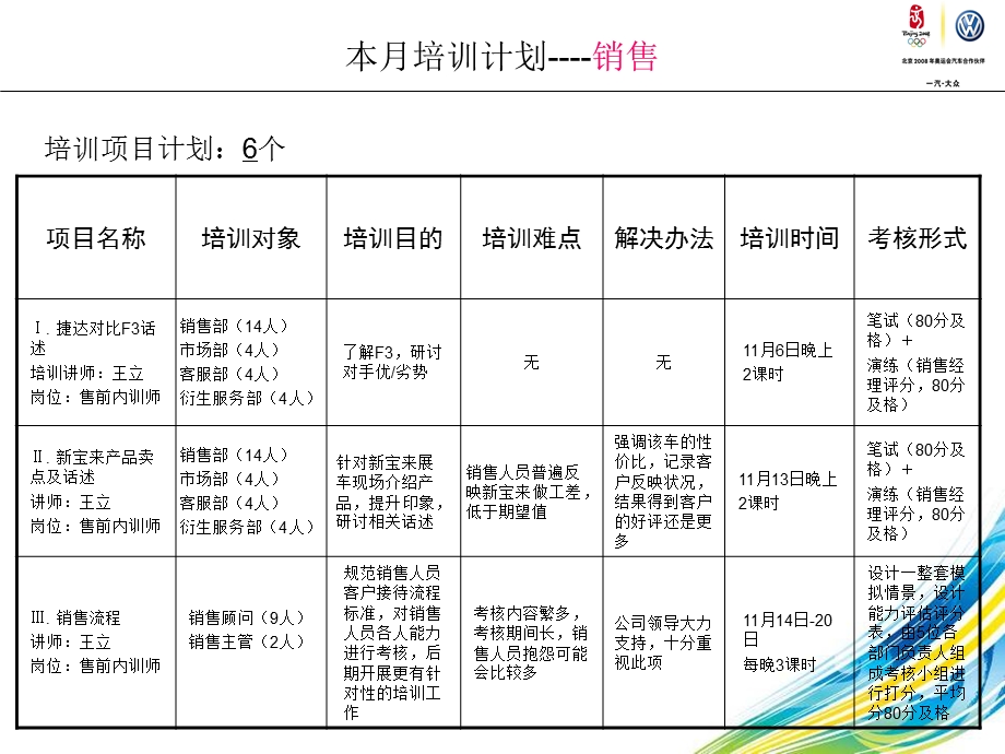 汽大众销售优秀案例：南昌欧亚.ppt_第2页