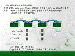 操作系统-PV操作.ppt