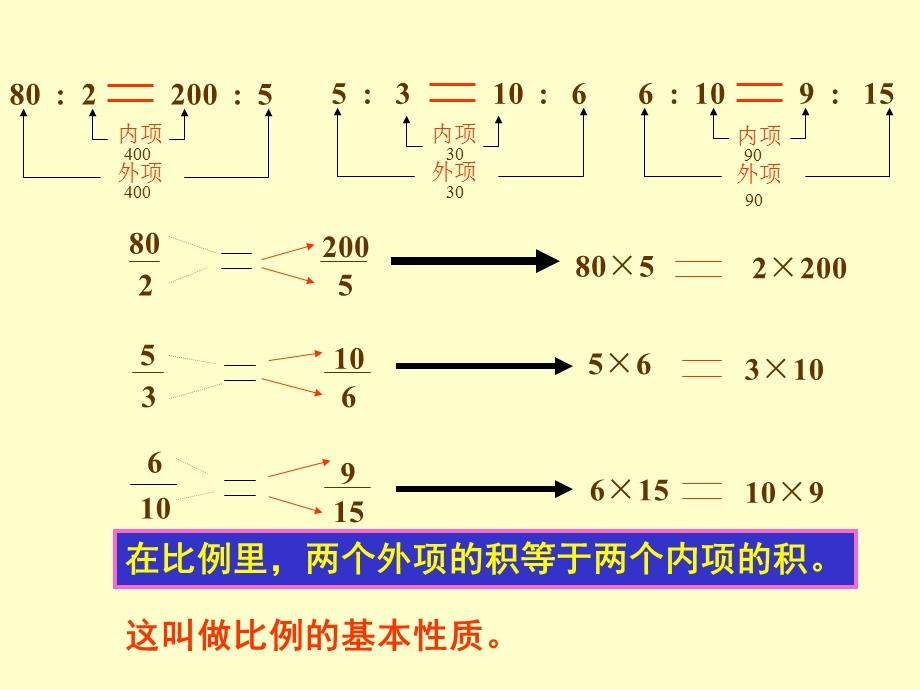 比的意义和基本性质新.ppt_第3页