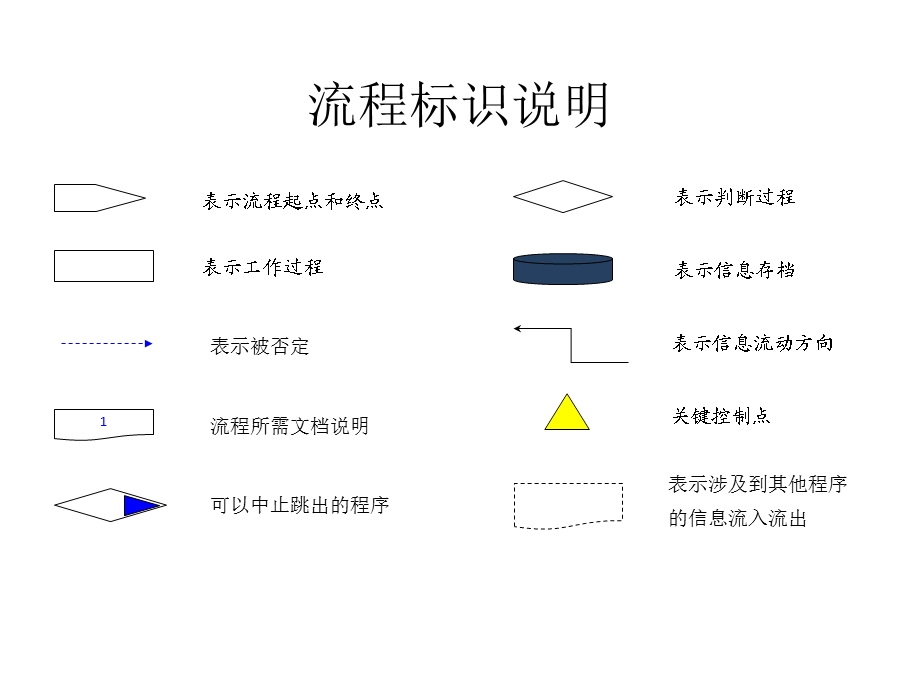 房地产公司市场部工作流程.ppt_第1页