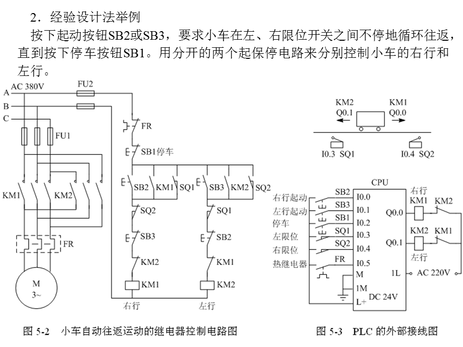 数字量控制系统梯形图程序设计方法.pptx_第2页