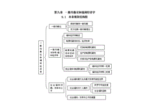 微观经济学第九章一般均衡论和福利经济学.ppt