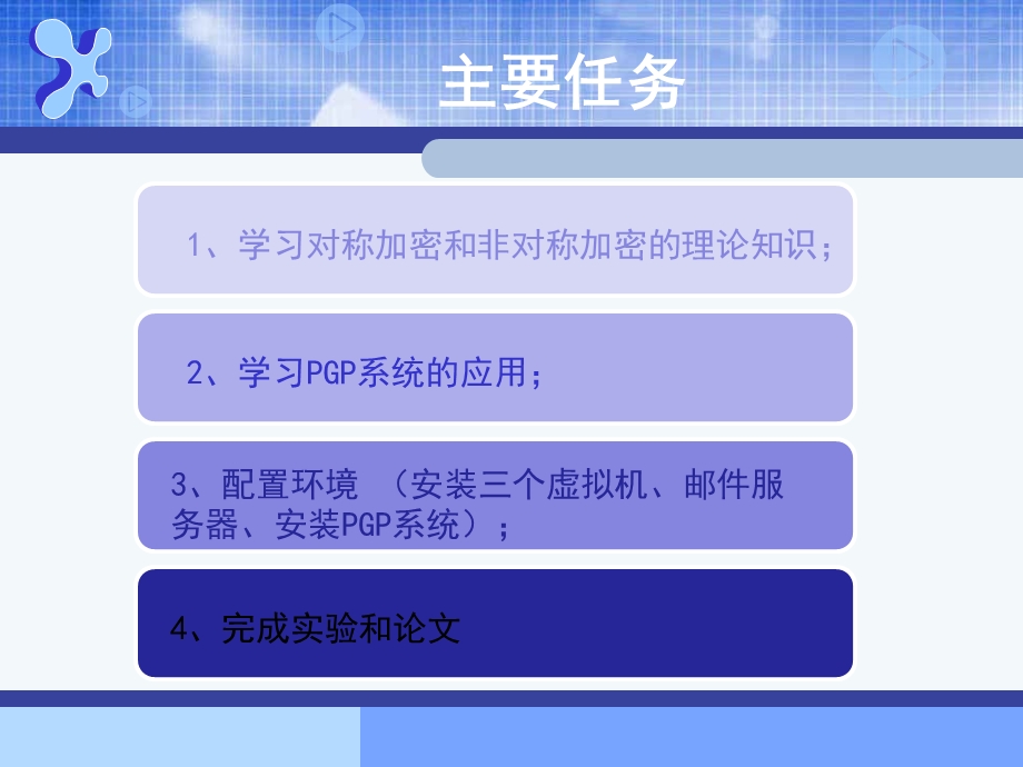 毕业设计PGP的应用.ppt_第2页