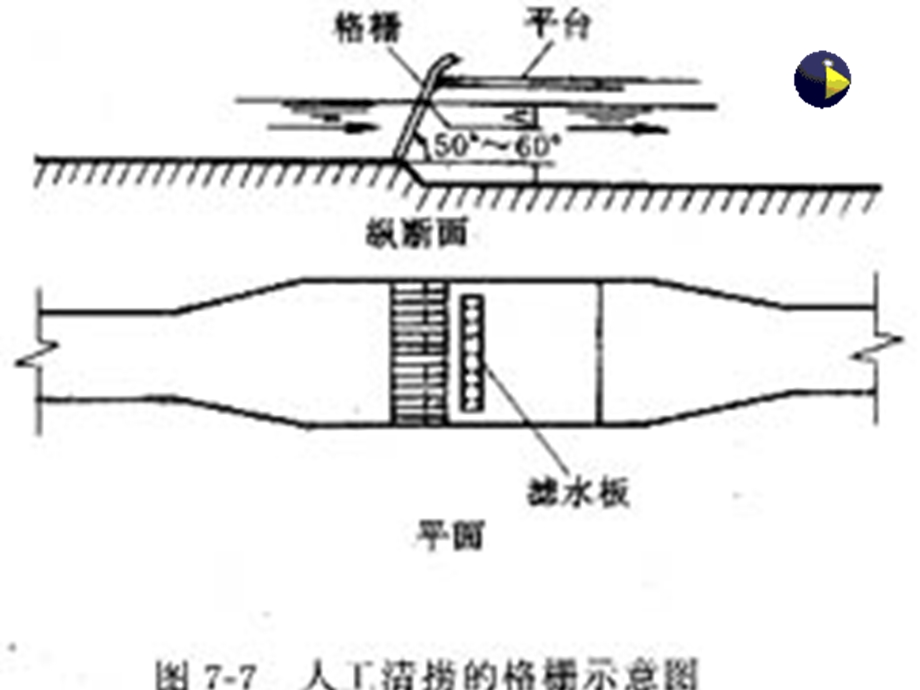 水污染及其防治2摘自污水处理工培训.ppt_第2页