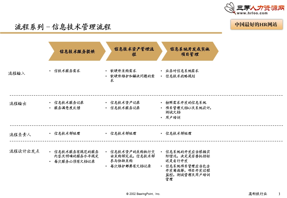 某公司管理流程-信息系统.ppt_第3页