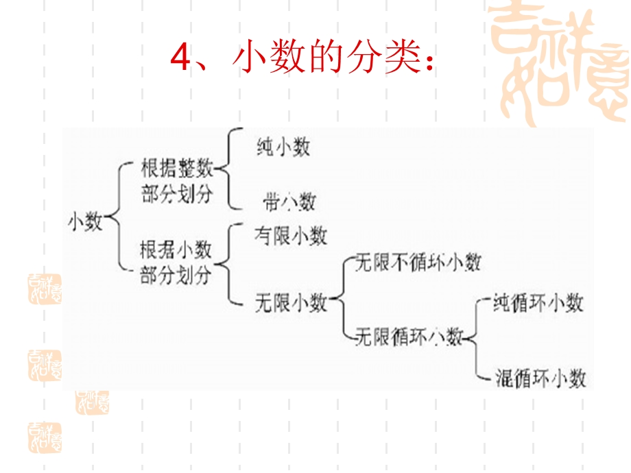 总复习(数与代数.ppt_第2页