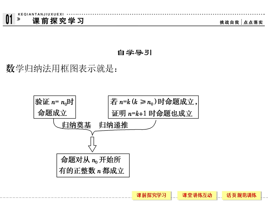 数学归纳法的应用.pptx_第3页