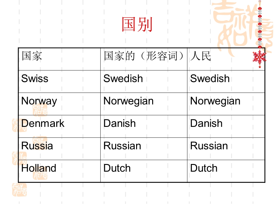 新概念英语复习课15课-30课.ppt_第2页