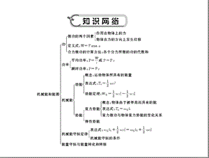 学业水平测试(专题四能量).ppt