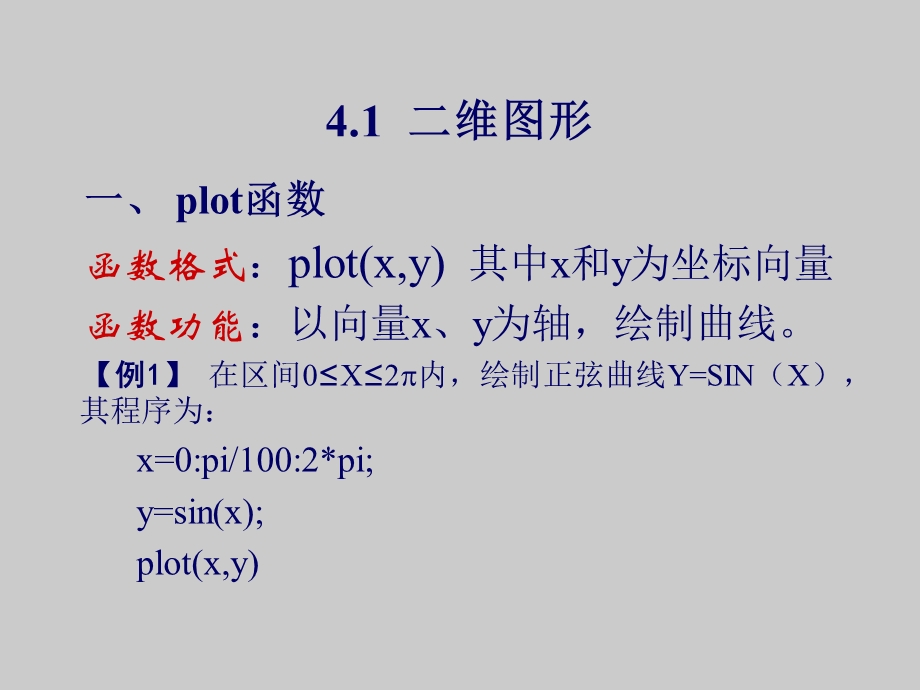 数学建模第四讲绘图功能.ppt_第3页