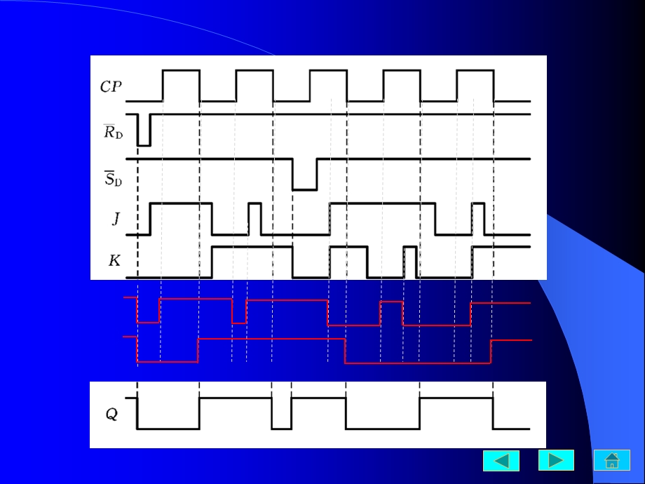 数字电路第五章习题解答.ppt_第2页