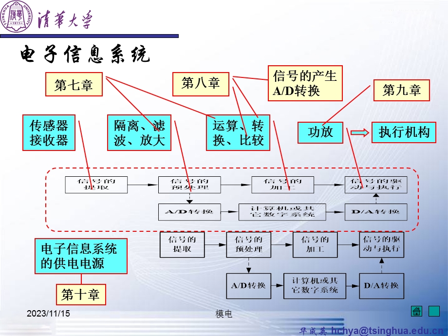 模电课件7-信号的运算和处理.ppt_第3页