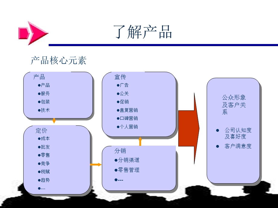 新产品开发与产品管理.ppt_第2页