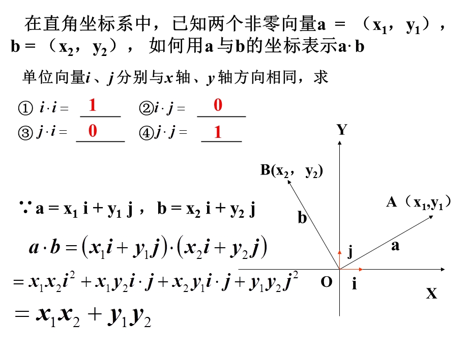 平面向量数量积的坐标.ppt_第3页