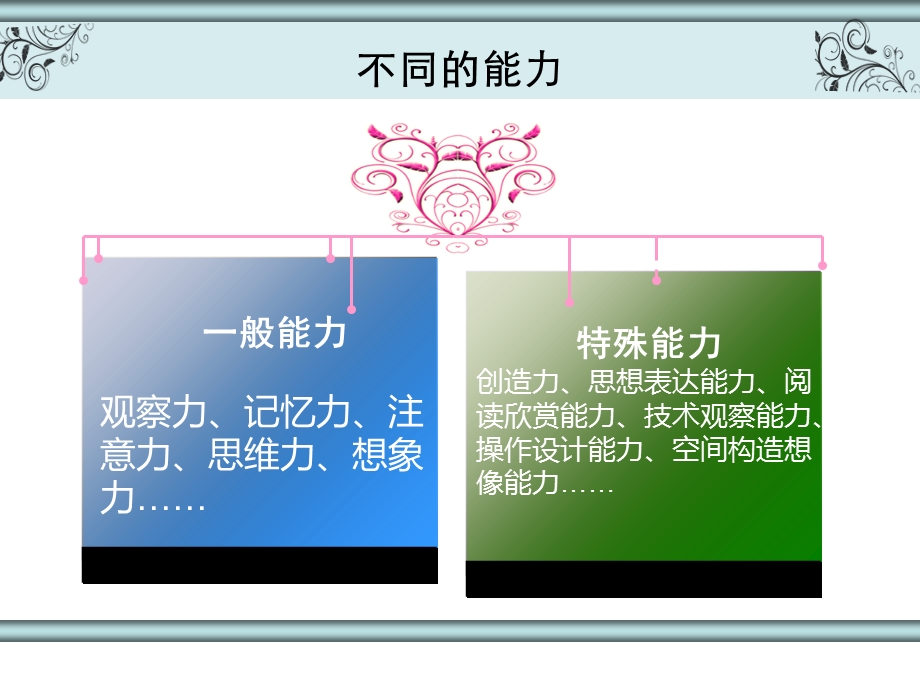 心理学清新缠枝花纹商务模板PPT.ppt_第3页