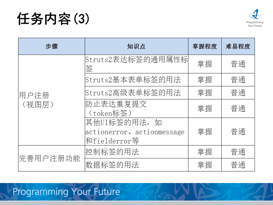 普通用户注册struts2a.pptx_第3页