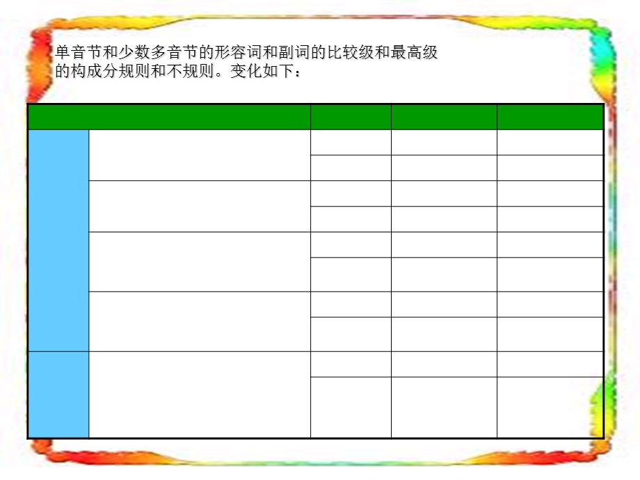 形容词比较级面面观.ppt_第2页