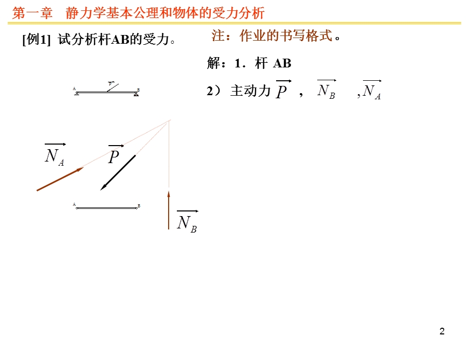 工程力学讲义1-3章例题.ppt_第2页