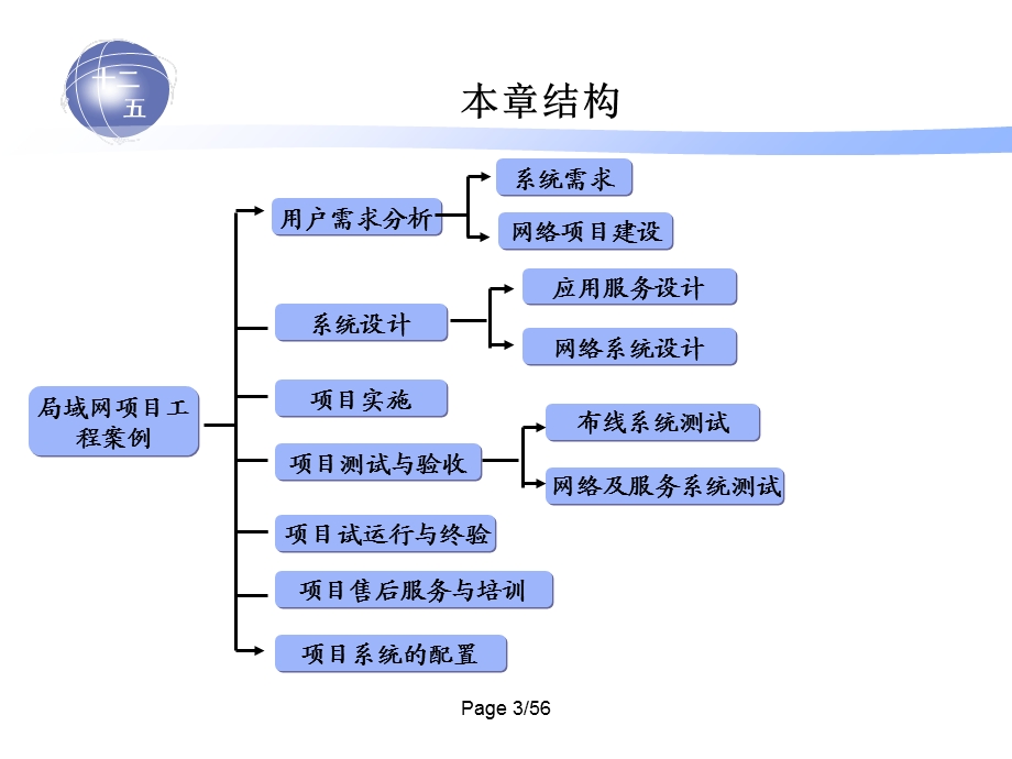 局域网项目工程案例.ppt_第3页