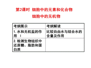 时细胞中的元素和化合物细胞中的无机物.ppt