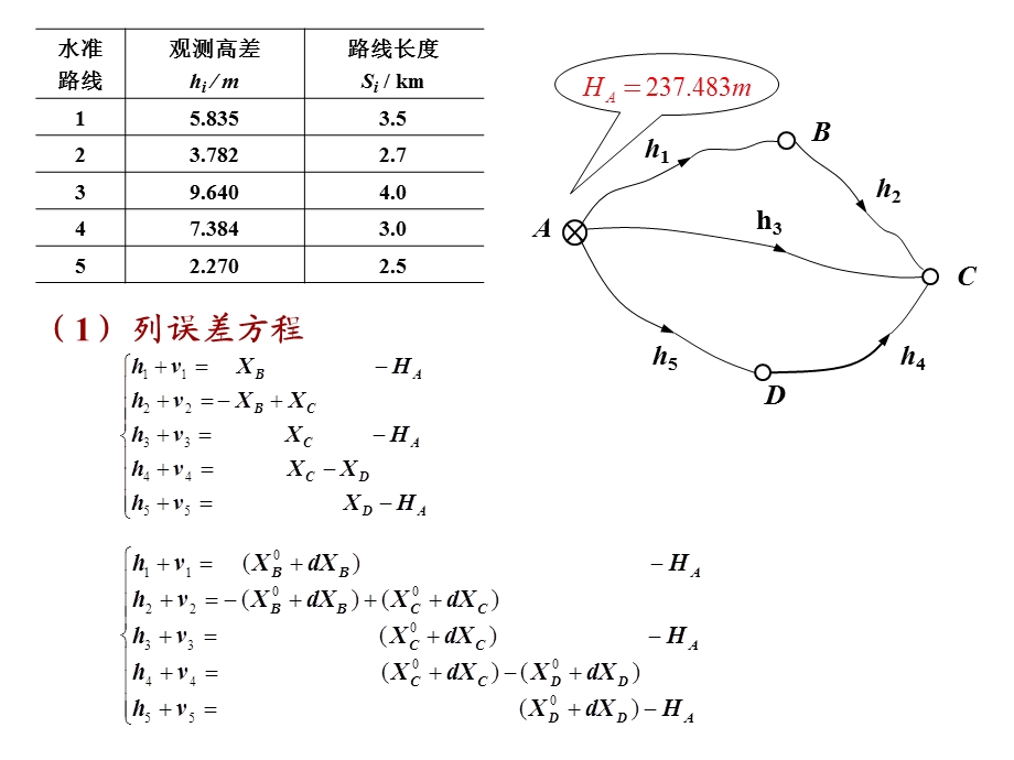 摄影测量解析基础(后方交会前方交会).pptx_第3页