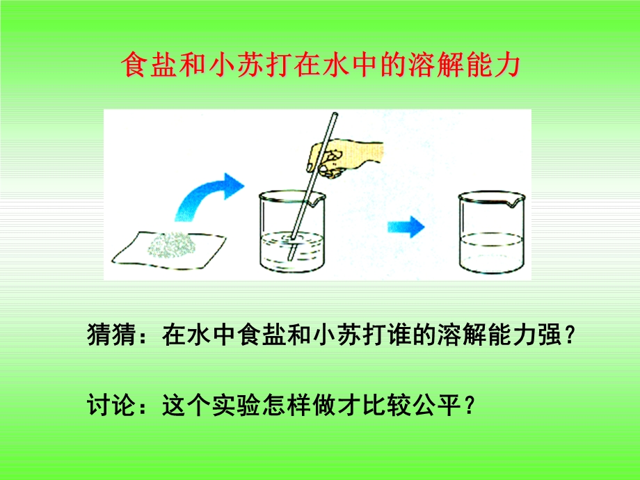 教科版科学四上不同物质在水中的溶解能力ppt.ppt_第2页