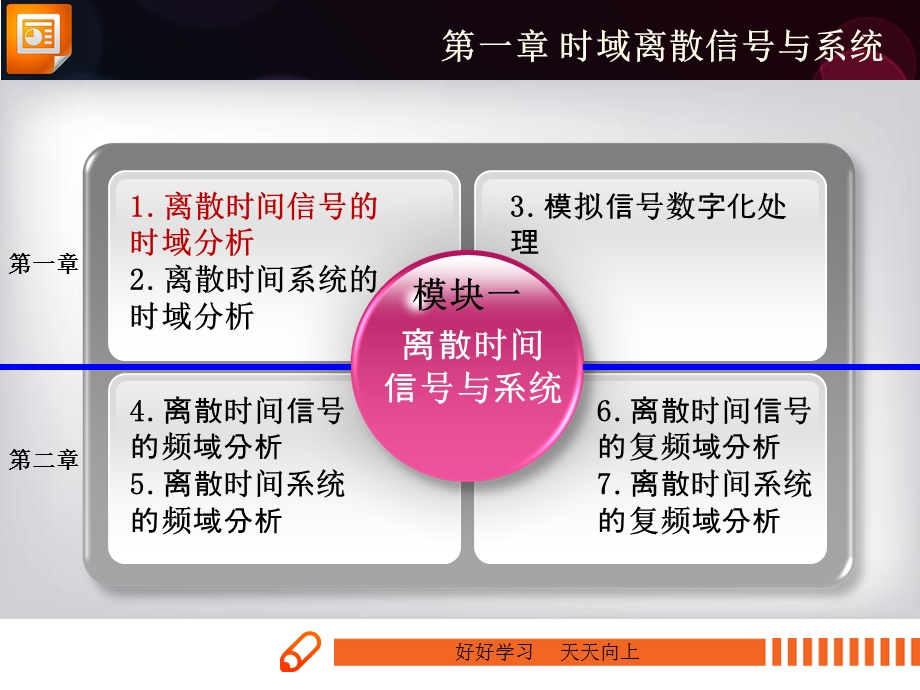 时域离散信号与系统-序列.ppt_第2页