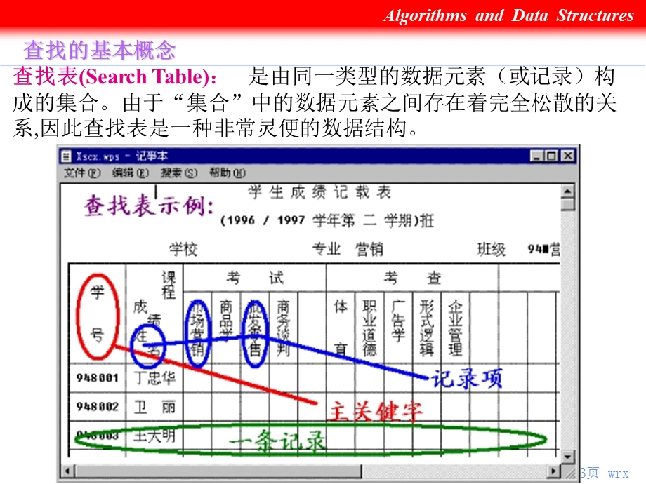 数据结构讲义第9章.ppt_第3页