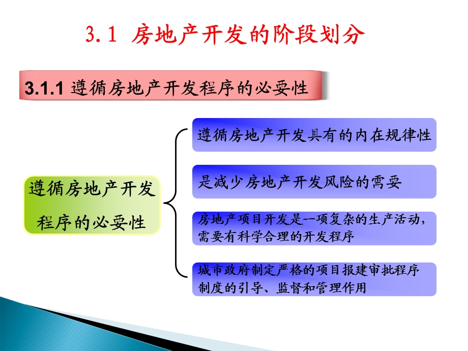 房地产开发前期工作买卖.ppt_第2页