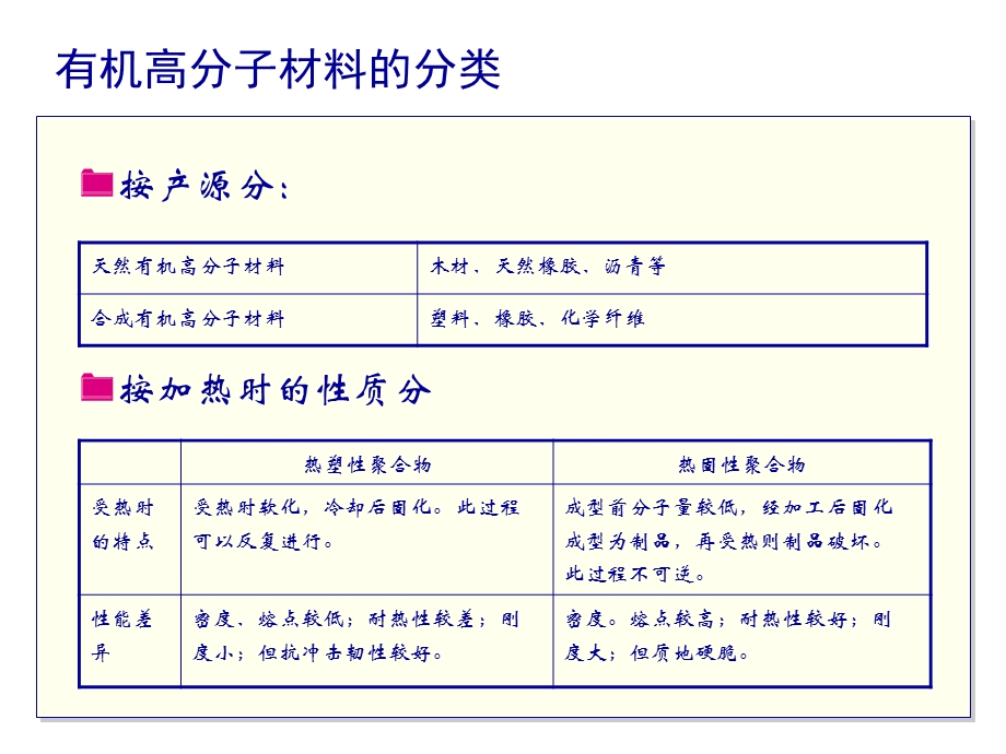 建筑材料第十章建筑塑料与建筑涂料.ppt_第3页