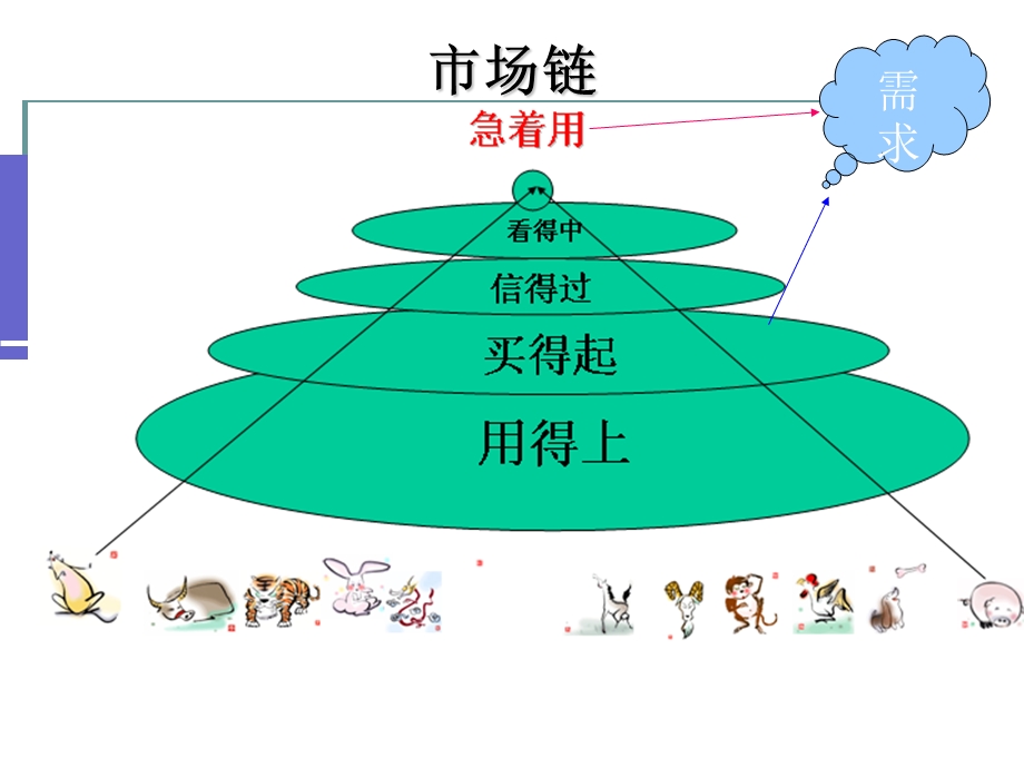 本科经济学第二讲.ppt_第2页