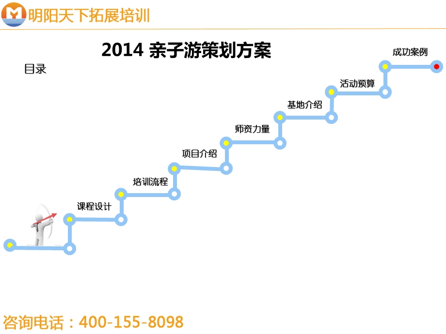 拓展训练方案-亲子方案-拓展培训.ppt_第2页