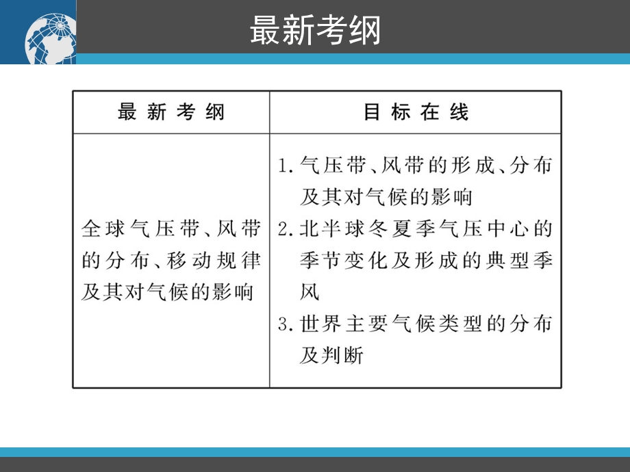 气压带和风带的形成(d).ppt_第2页