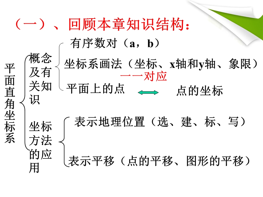 平面直角坐标系复习课件1(人教新课标七年级下).ppt_第2页