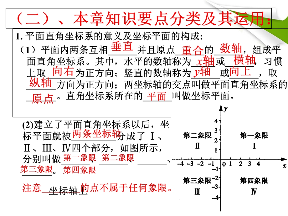 平面直角坐标系复习课件1(人教新课标七年级下).ppt_第3页