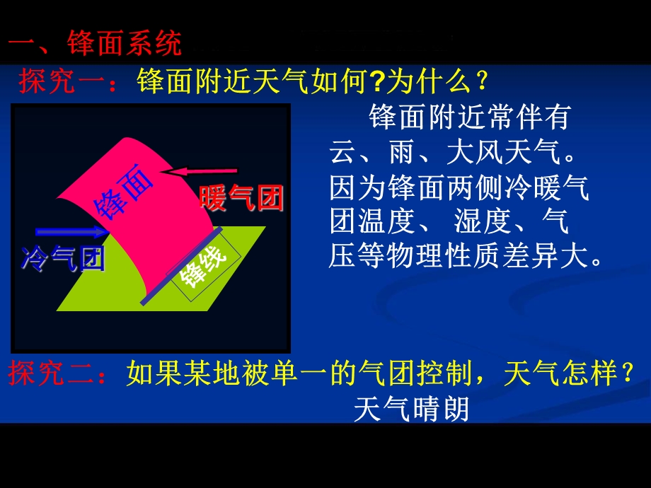 常见的天气系统课件(鲁教版必修一)g.ppt_第3页