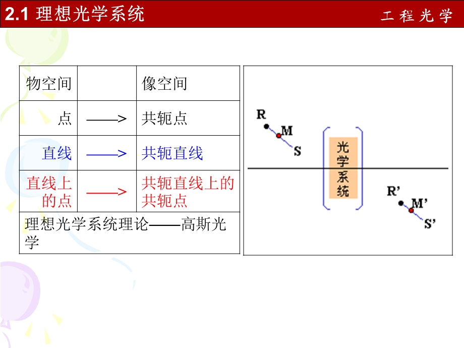 工程光学第二章资料.ppt_第2页