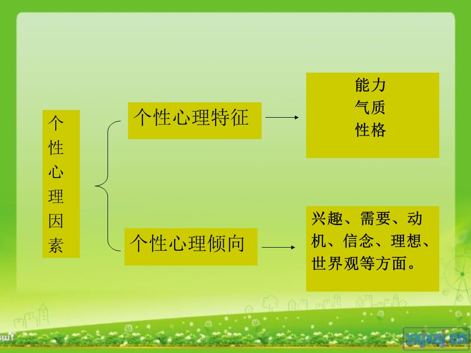 影响消费者购买行为的个性心理.ppt_第2页