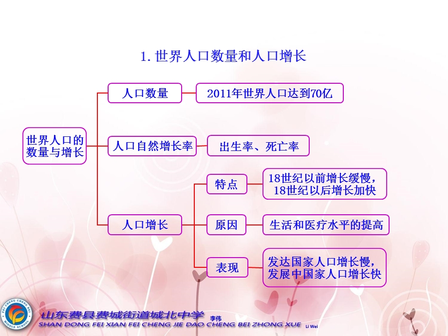 居民与聚落知识框架.ppt_第1页