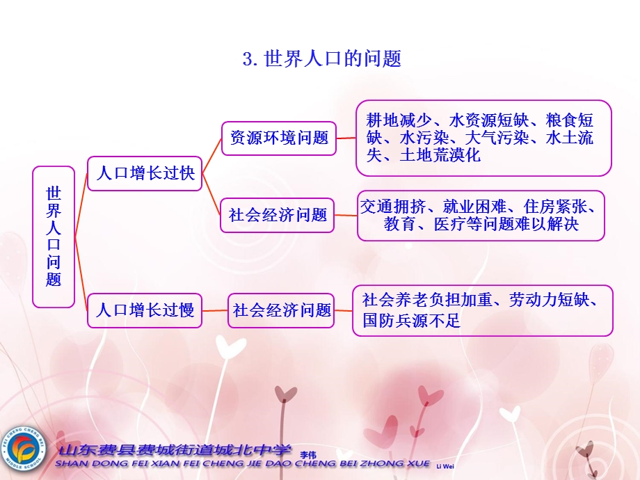 居民与聚落知识框架.ppt_第3页