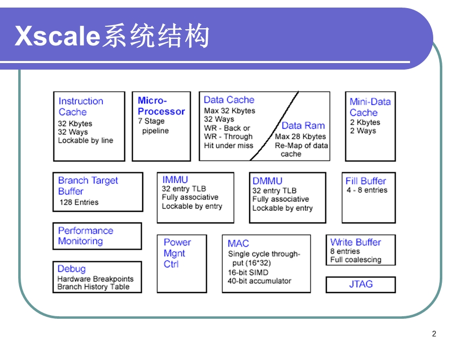 嵌入式系统第2章嵌入式平台PXA.ppt_第2页