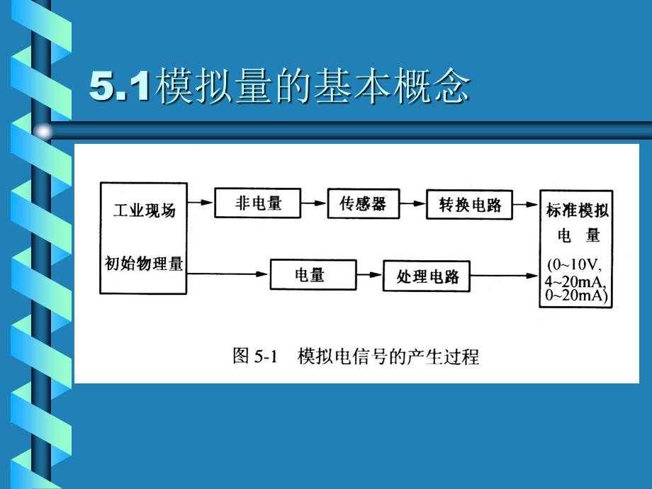 模拟量控制与编程.ppt_第3页