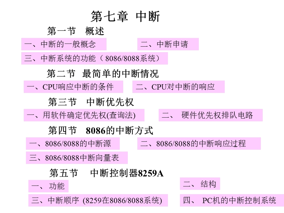 微机原理与应用课件第七章.ppt_第1页