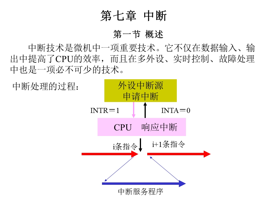 微机原理与应用课件第七章.ppt_第2页