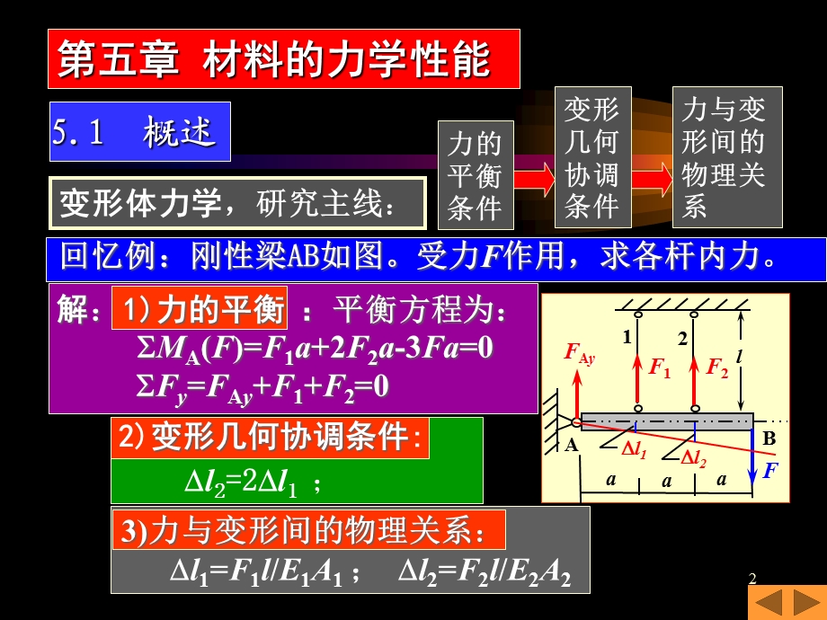 工程力学华中科大课件-5材料的力学性能.ppt_第2页