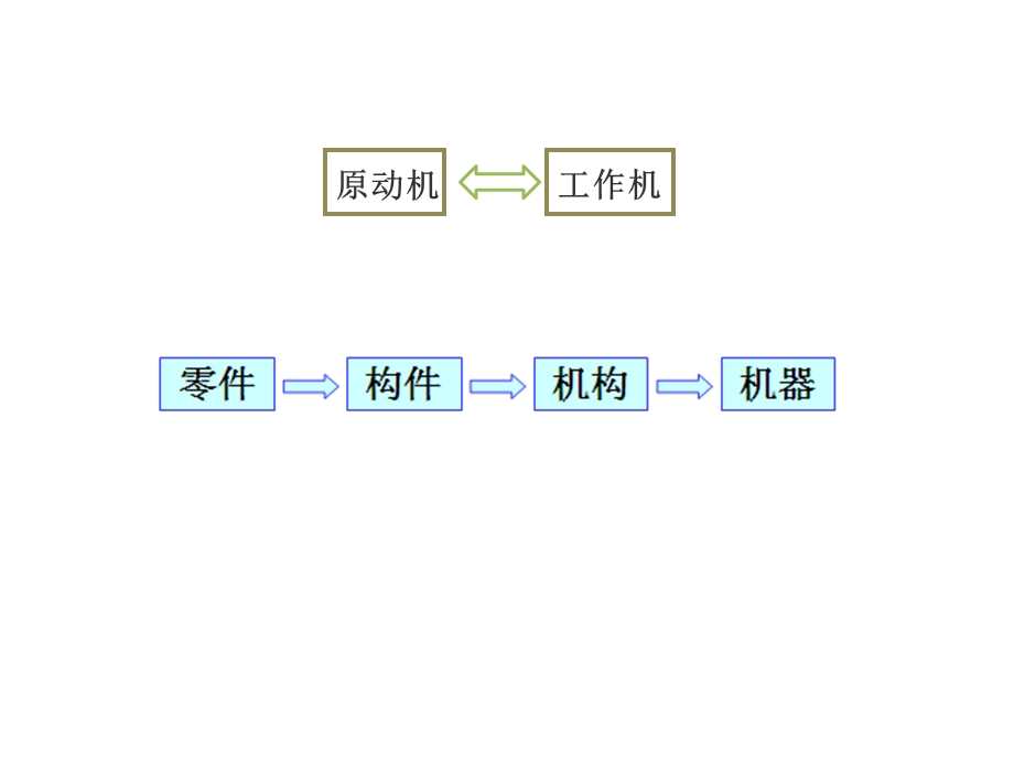 平面机构自由度-张培培.ppt_第1页