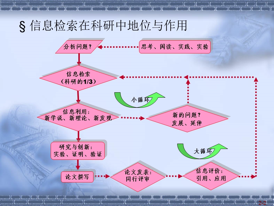 术论文的撰写与投.ppt_第2页