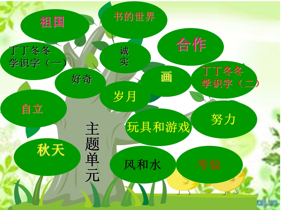 教材解说第十四单元.ppt_第3页