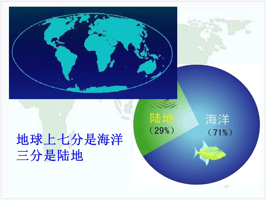 新课标人教版初中地理七年级上册第二章《第一节　大洲和大洋》.ppt_第3页