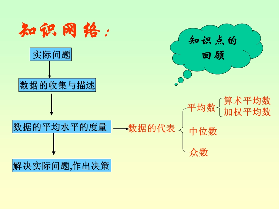 平均数中位数众数的复习课件新课标人教版六年级下.ppt_第2页